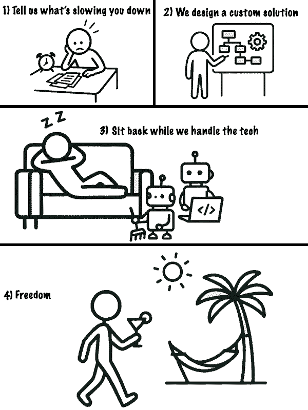 How Lazy Bum AI Automation work